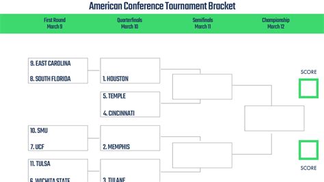 american conference basketball tournament 2024 bracket|American tournament bracket: Full TV schedule, scores, results .